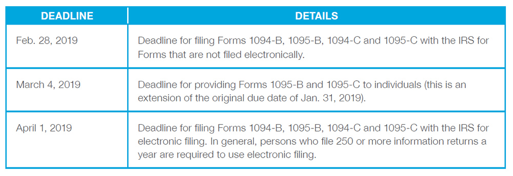 Chart Data: DEADLINE: Feb. 28, 2019 - DETAILS: Deadline for filing Forms 1094-B, 1095-B, 1094-C and 1095-C with the IRS for Forms that are not filed electronically. DEADLINE: March 4, 2019 - DETAILS: Deadline for providing Forms 1095-B and 1095-C to individuals (this is an extension of the original due date of Jan. 31, 2019). DEADLINE: April 1, 2019 - DETAILS: Deadline for filing Forms 1094-B, 1095-B, 1094-C and 1095-C with the IRS for electronic filing. In general, persons who file 250 or more information returns a year are required to use electronic filing.